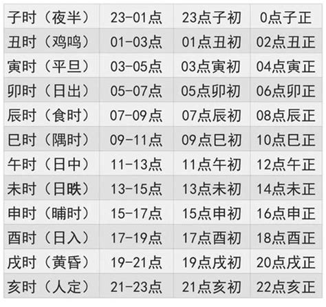 2023寅辰日是何時|2023年天干地支日历表